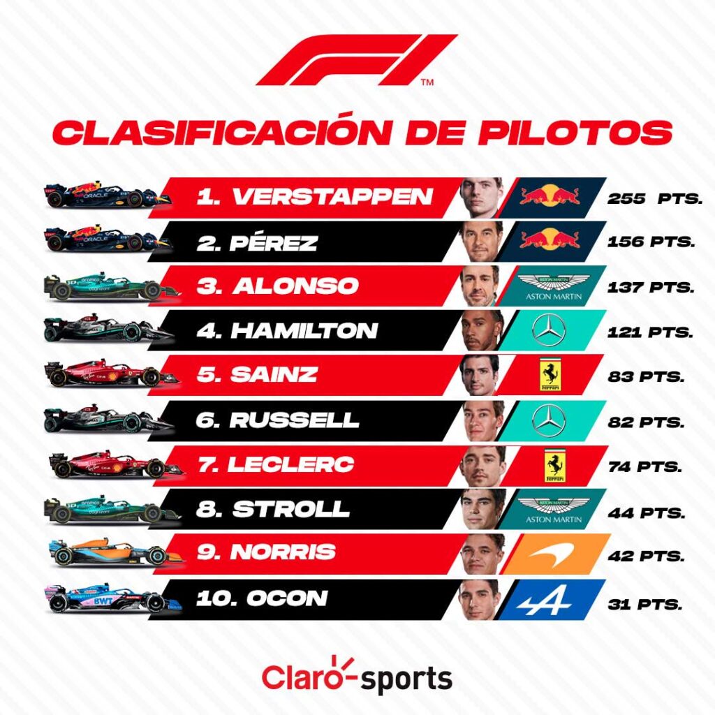 Campeonato Pilotos GP de Gran Bretaña