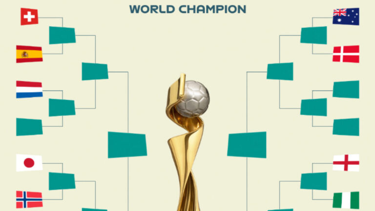 La fase final de la Copa Mundial Femenina de la FIFA 2023, al detalle