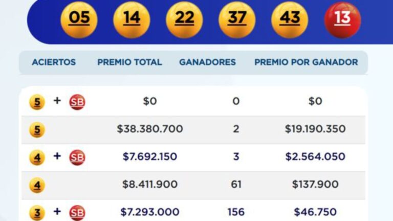 Resultados Baloto: consulte los números ganadores del sábado 26 de agosto