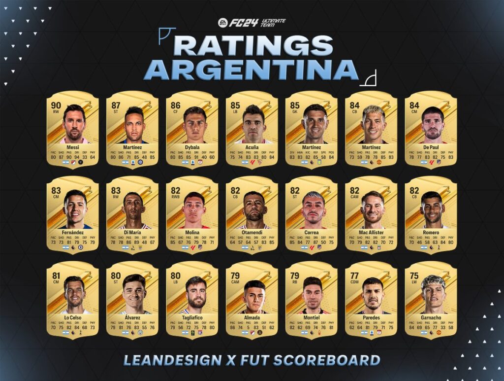 EA Sports FC 24: ratings de futbolistas argentinos