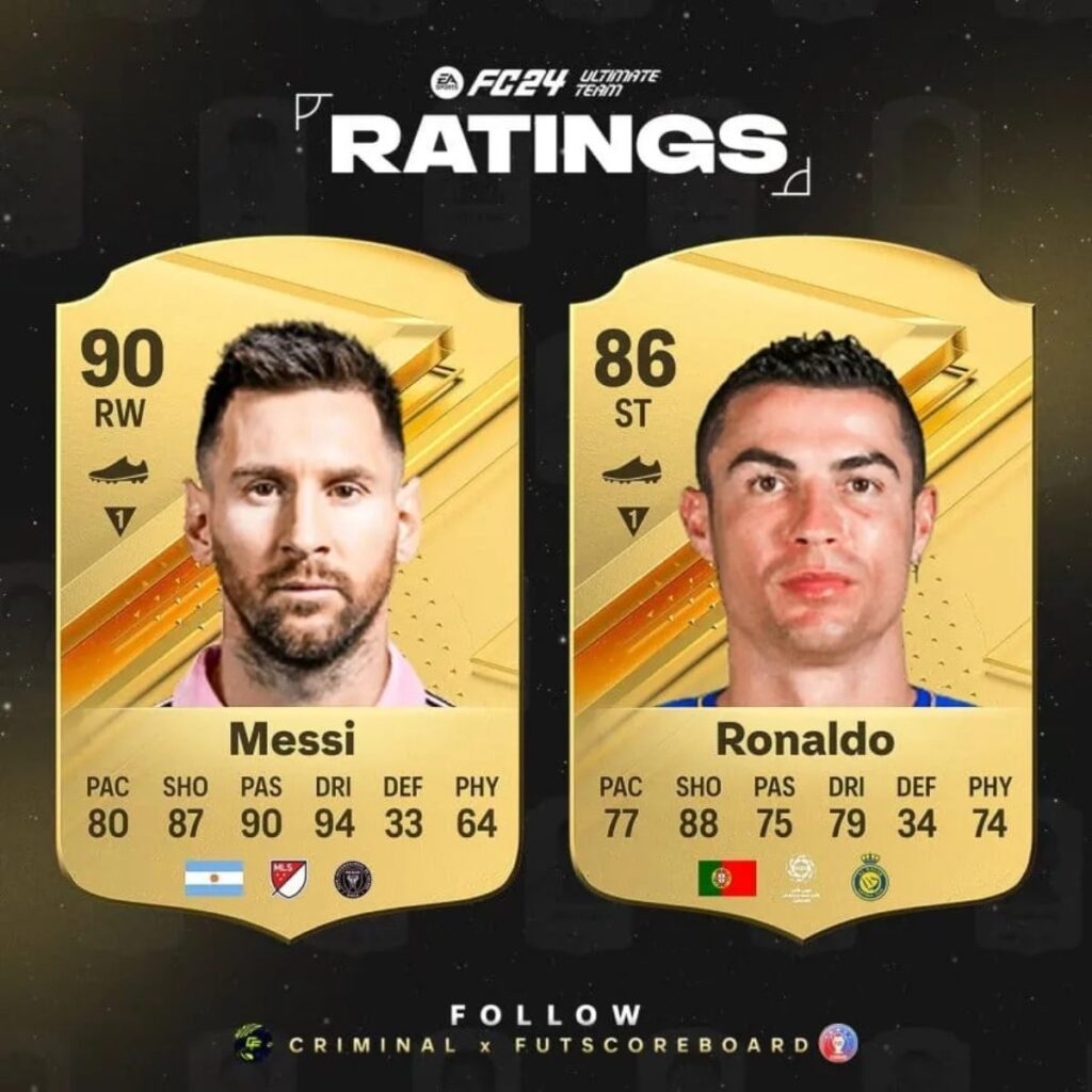 EA Sports FC 24: los ratings de Leo Messi y Cristiano Ronaldo
