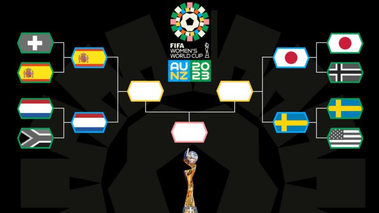 La fase final de la Copa Mundial Femenina de la FIFA 2023, al detalle
