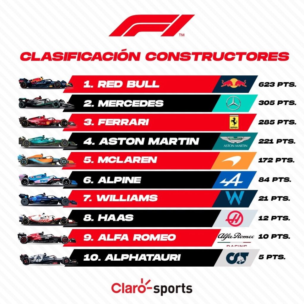 Red Bull, campeón del Mundial de Constructores F1 2023 ClaroSports