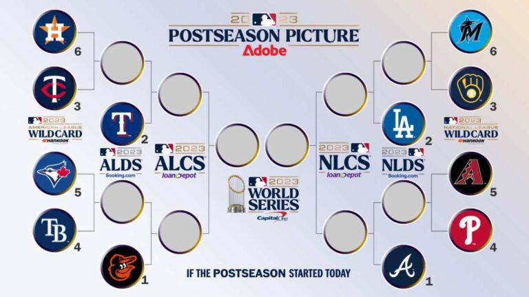 Playoffs MLB al momento: así se jugaría la postemporada del beisbol de las Grandes Ligas