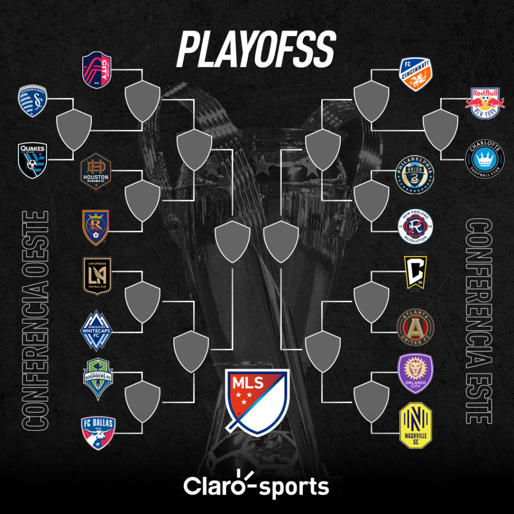 Llaves de los playoffs de la MLS 2023 | Claro Sports