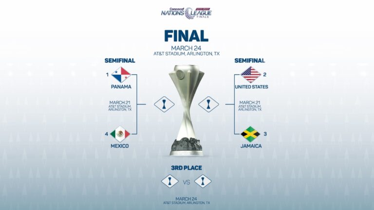 Semifinal Concacaf Nations League: Fecha confirmada para el partido entre México y Panamá