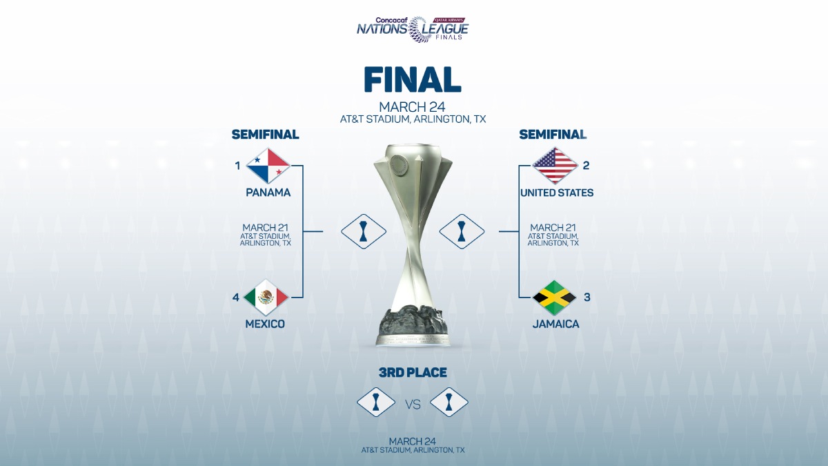 Semifinal Concacaf Nations League Fecha confirmada para el partido