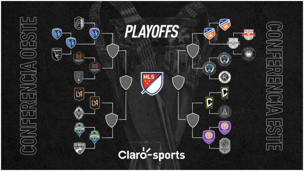 Playoffs de la MLS al momento: Semifinales | Claro Sports