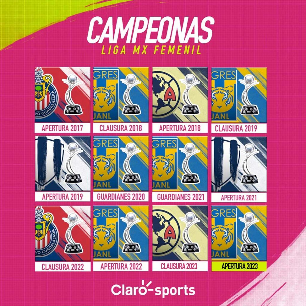 Los últimos 10 campeones de la Liga MX.