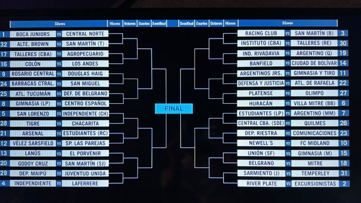 Así se juega la Copa Argentina 2024 Cuadro completo, partidos, cruces