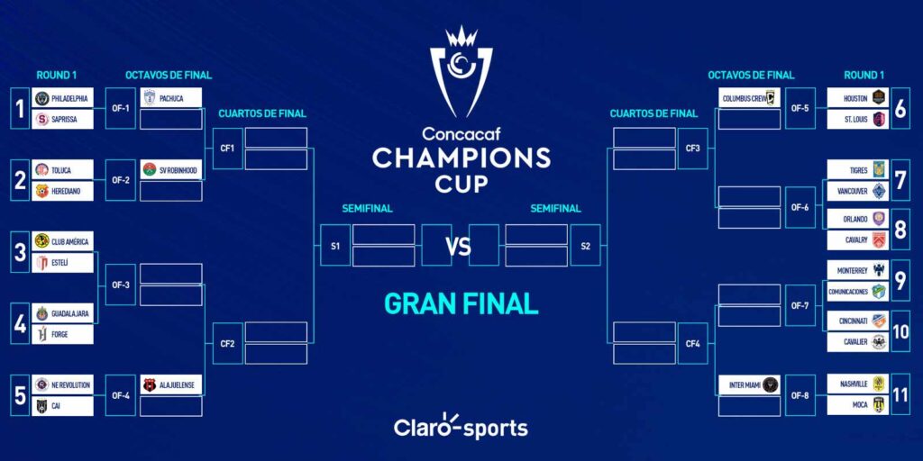 Quedan definidos los grupos de la Concacaf Champions Cup 2024 ClaroSports