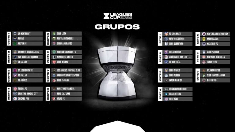 Leagues Cup 2024: Grupos, formato y fechas de los partidos de la Liga MX contra la MLS