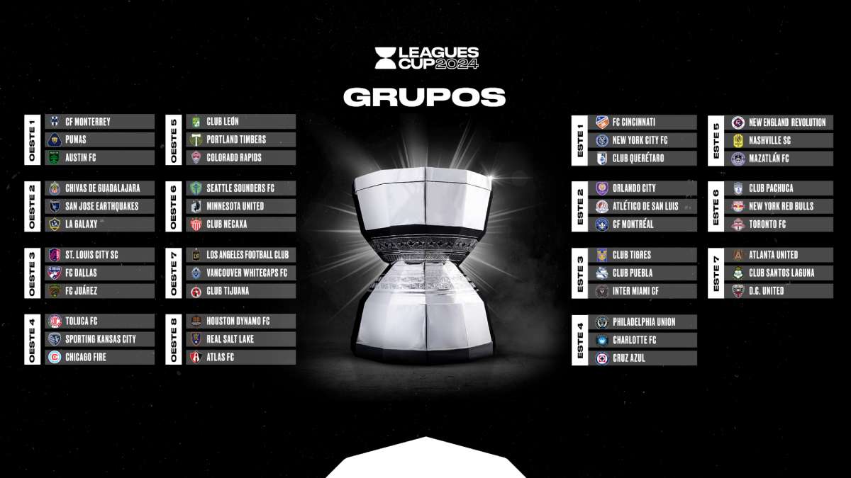 Leagues Cup 2024 Grupos, formato y fechas de los partidos de la Liga