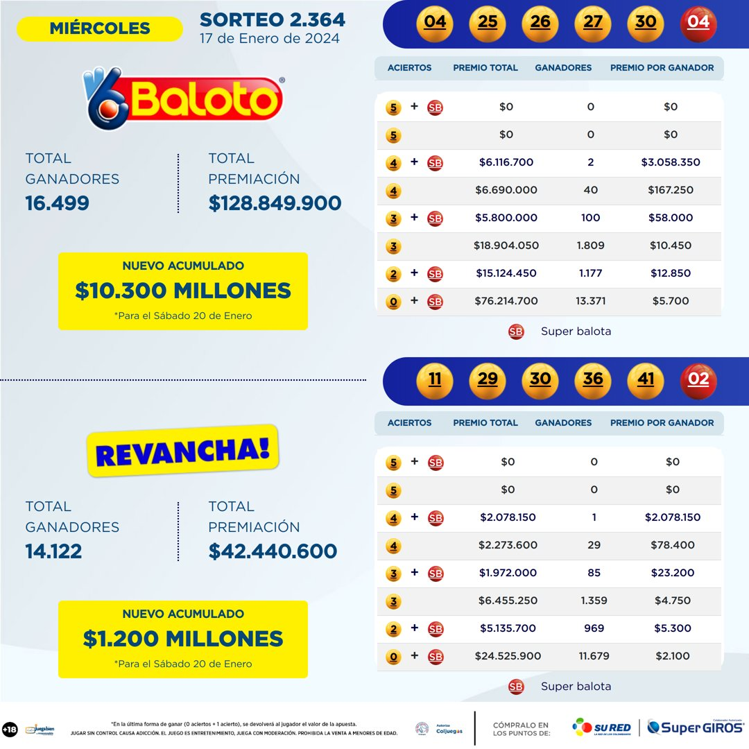 Resultado de Baloto y Baloto Revancha consulte los números que cayeron