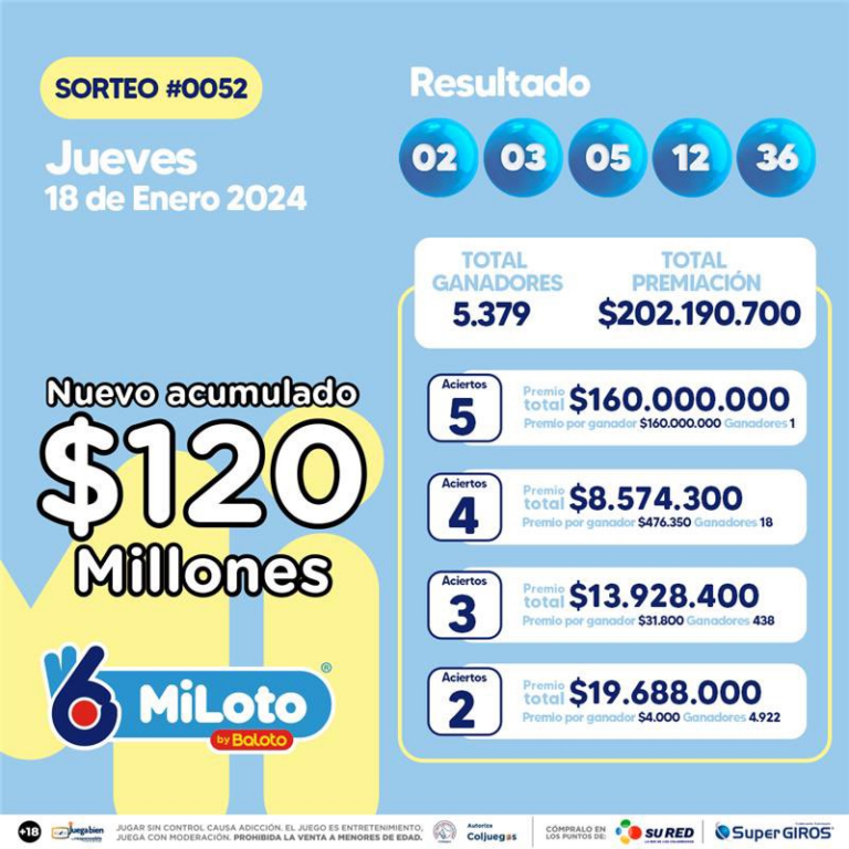 Resultados Del MiLoto De Este Jueves 18 De Enero De 2024: Consulte Los ...