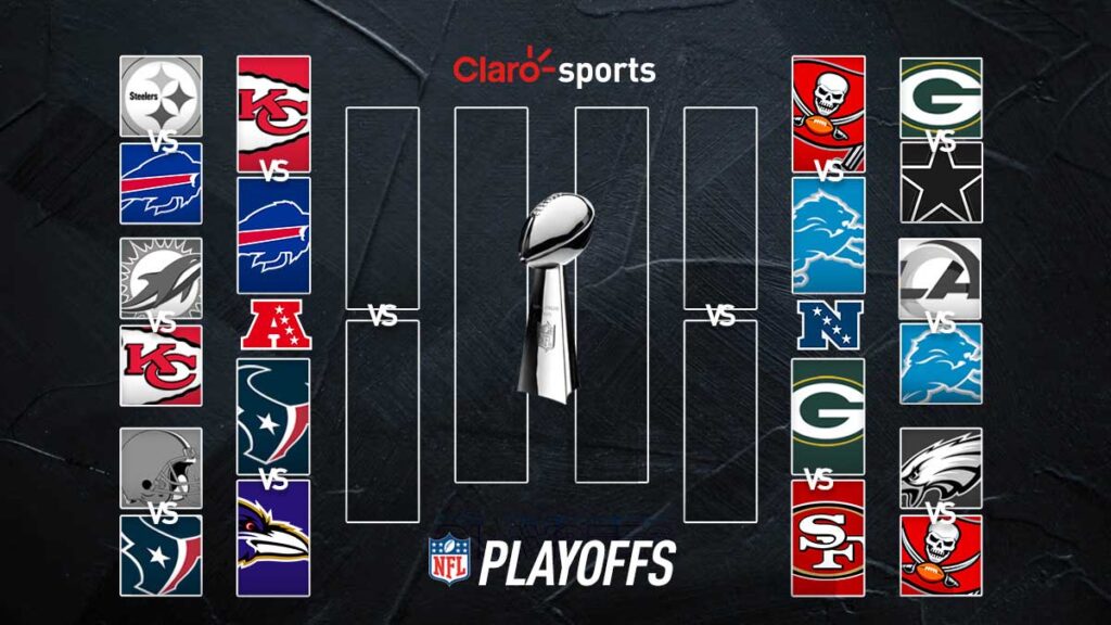 Ronda Divisional de los Playoffs de la NFL 2024 calendario y