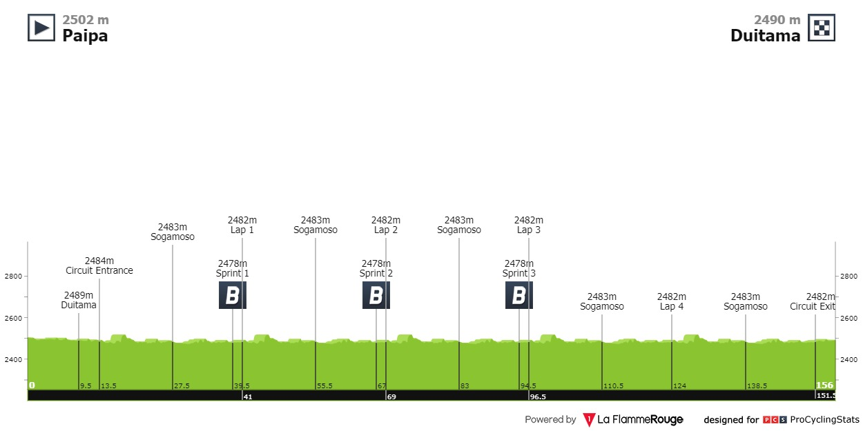 Tour Colombia 2024 Fechas Clima Horarios Perfiles Y Dónde Ver La Carrera En Vivo 6942