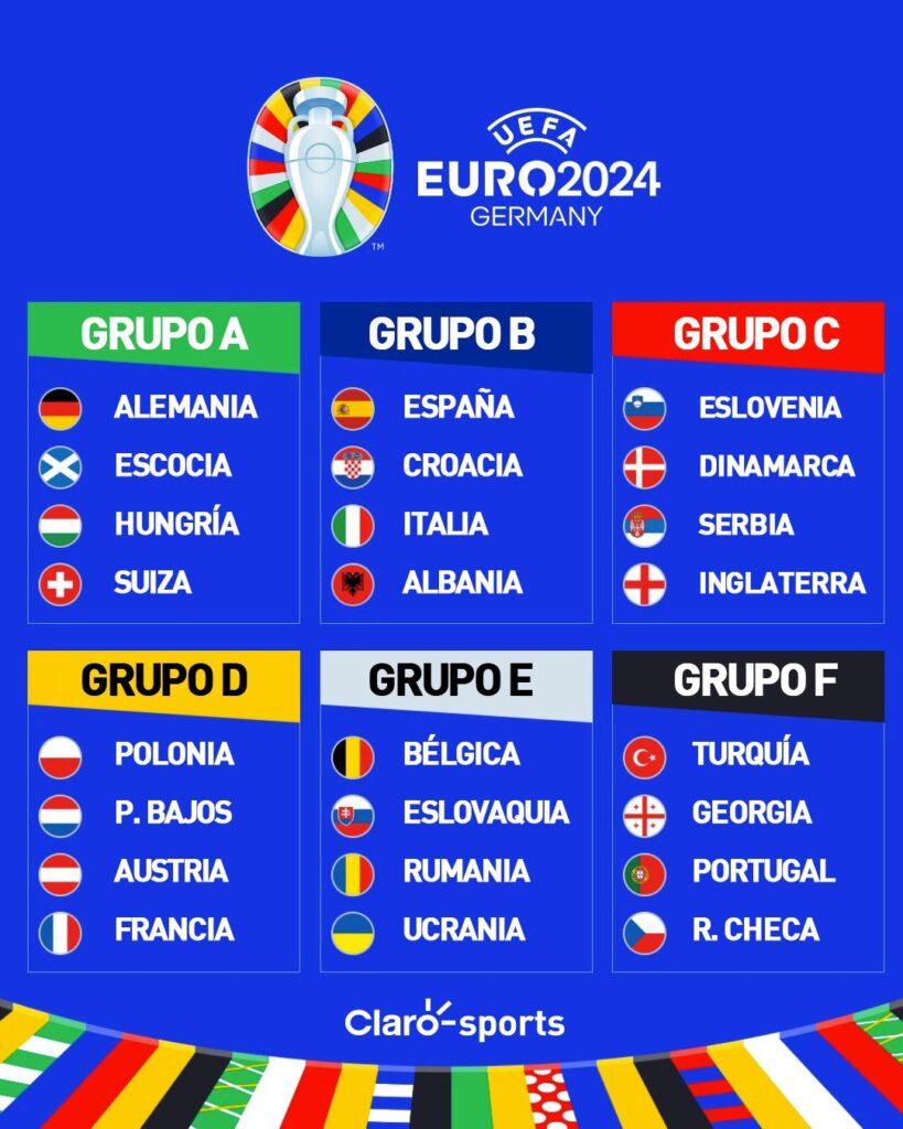 Grupos de la Euro 2024