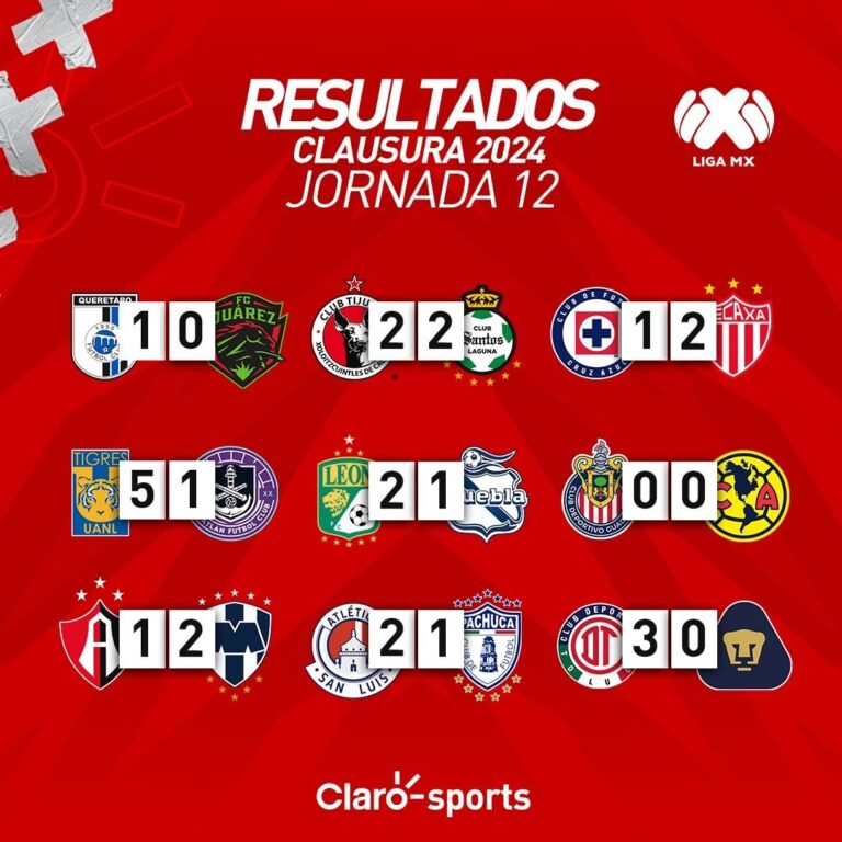 Jornada 12 Liga MX 2024 en vivo Partidos, fechas, horarios, resultados