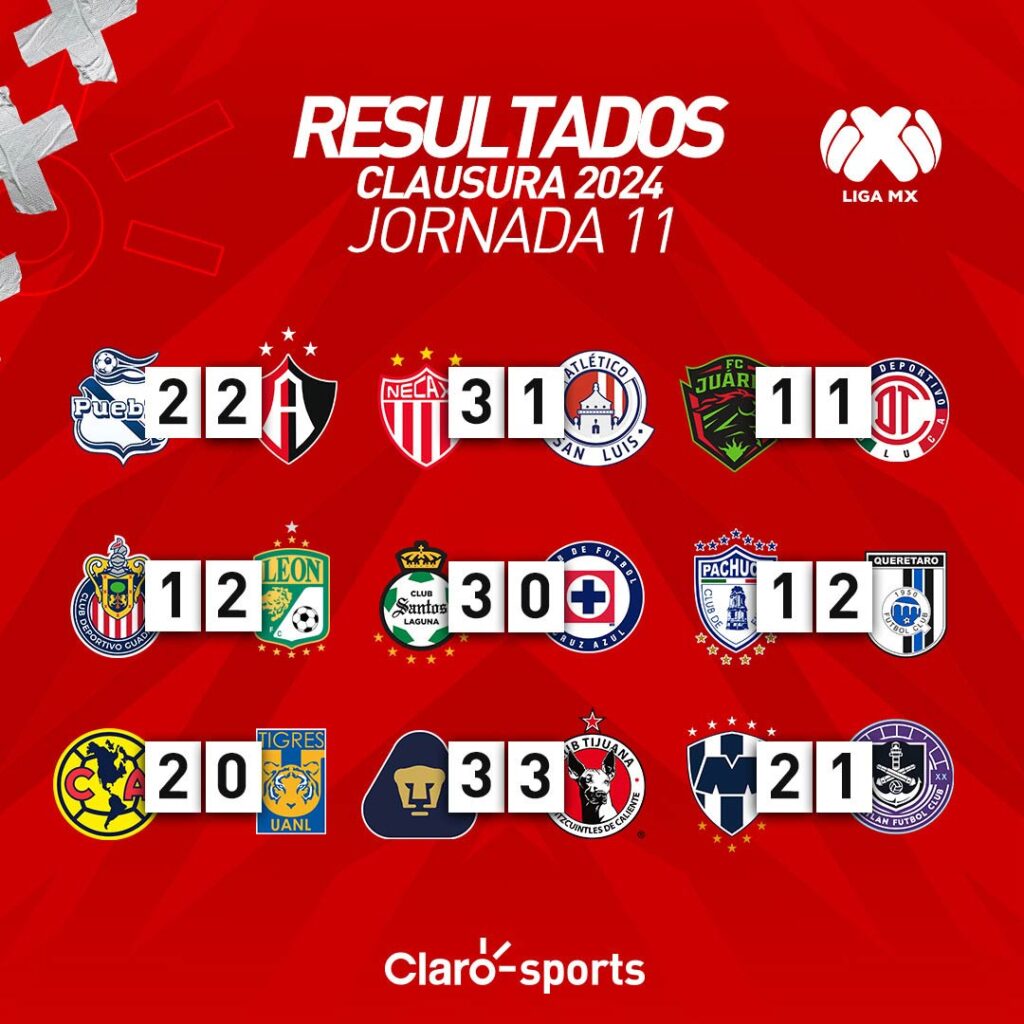 Jornada 11 Liga MX 2024 en vivo Partidos, fechas, horarios, resultados