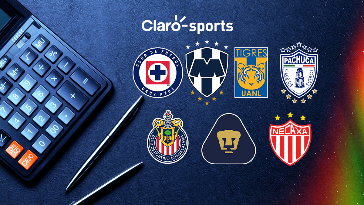 Calculadora de Liguilla Liga MX 2024 Clasificados hoy y Play In