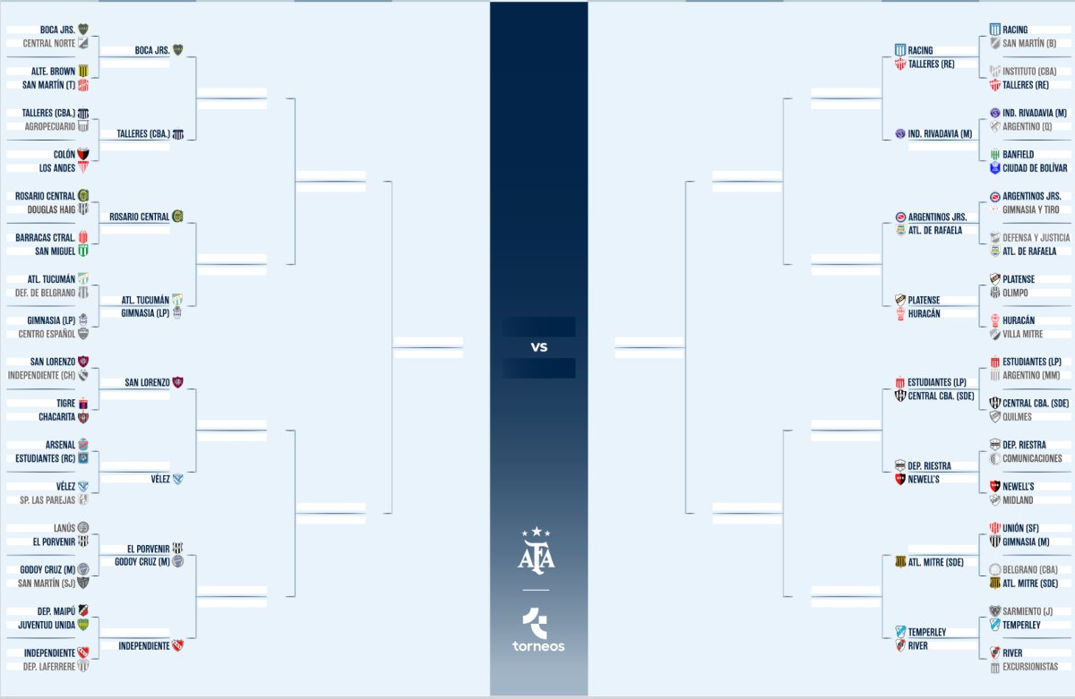 Cuadro de la Copa Argentina 2024 al momento cruces y fechas de los