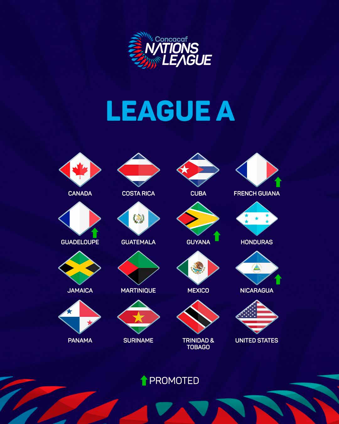 La Concacaf revela nuevo formato para la Nations League ClaroSports