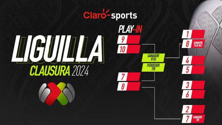 Liguilla y Play In: Así se jugará la fase final de la Liga MX 2024, equipos clasificados y todos los cruces
