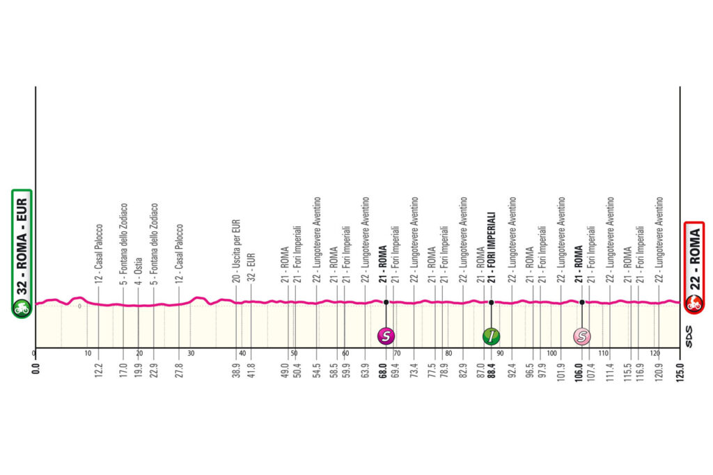 Perfil de la etapa 21 del Giro de Italia 2024 | Foto: Giro de Italia.