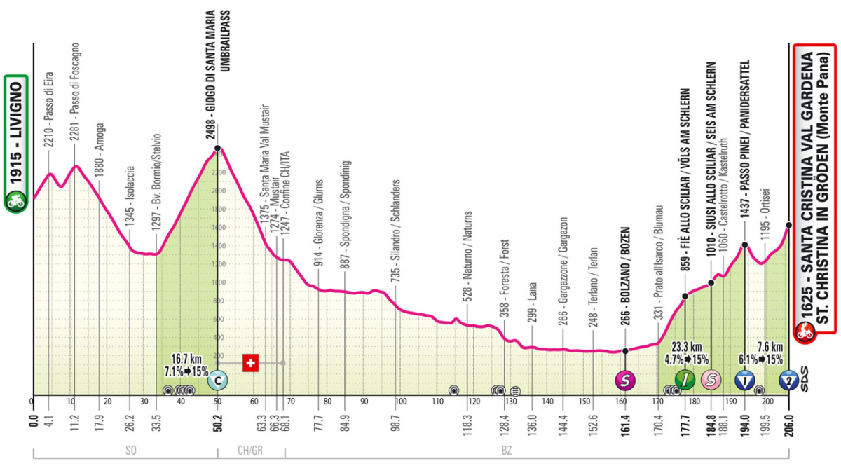 Etapa 16 Giro de Italia 2024, en vivo Horario y dónde ver hoy por TV y