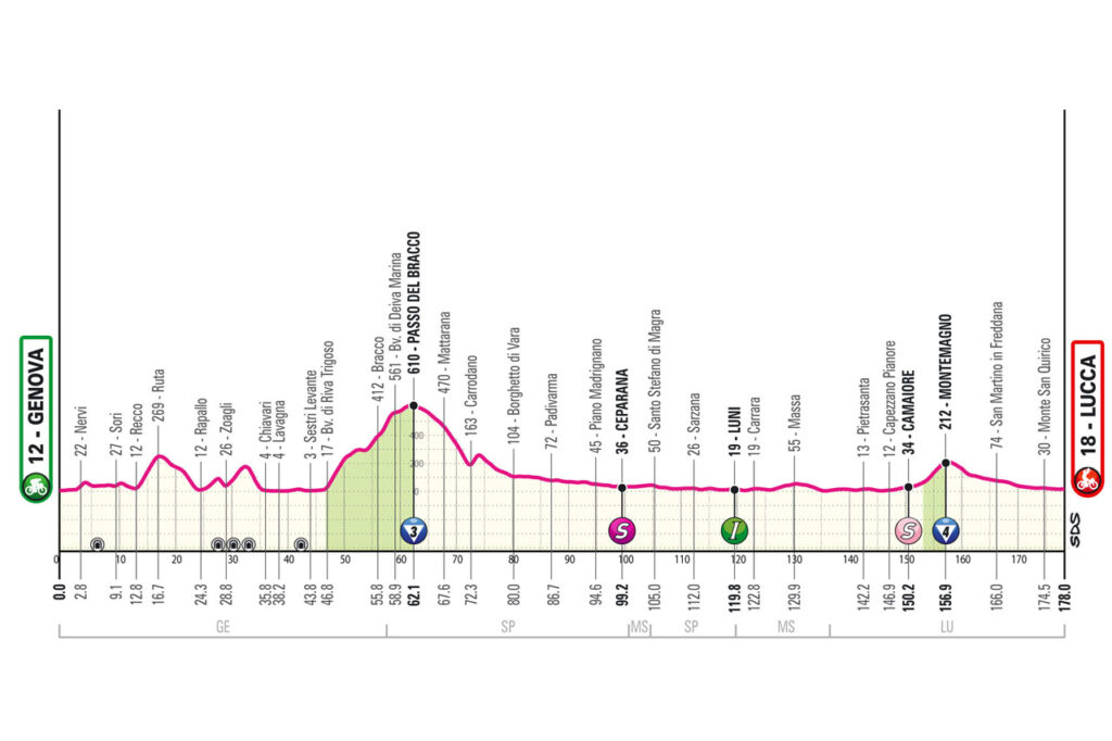 Etapa 5 Giro de Italia 2024, en vivo Horario y dónde ver hoy por TV y