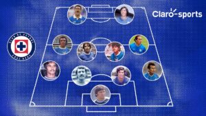 Miguel Marín, Carlos Hermosillo y Juan Reynoso, encabezan el 11 ideal histórico de Cruz Azul