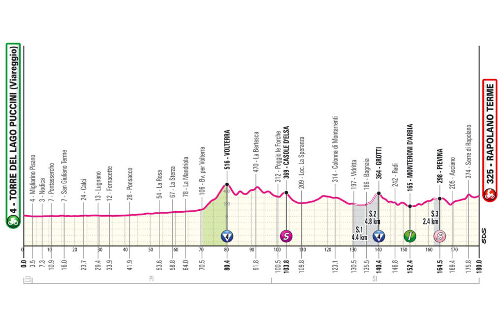 Etapa 6 - Giro de Italia