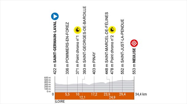 Etapa 4 del Critérium Dauphiné.