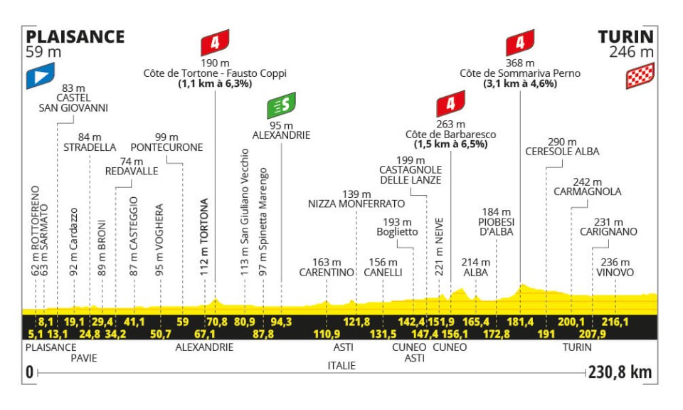 Etapa 3 del Tour de Francia. 