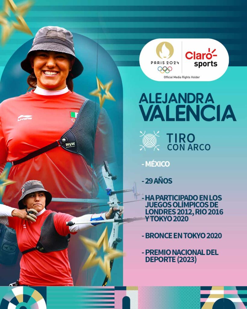 Datos personales de Alejandra Valencia