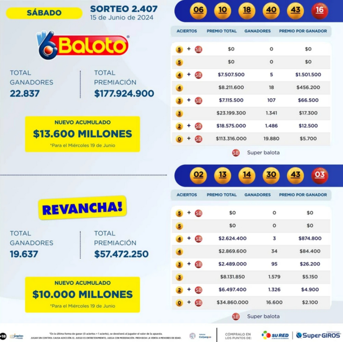 Resultado de Baloto y Baloto Revancha: Consulte los números que cayeron 