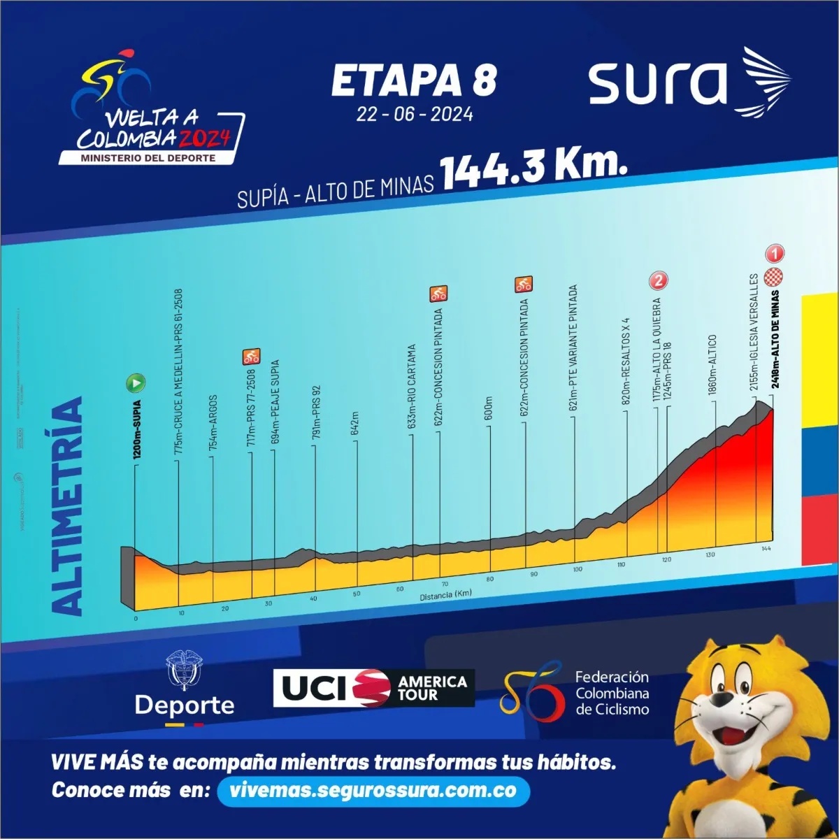 Etapa 8 Vuelta a Colombia 2024, en vivo Horario y dónde ver por TV y