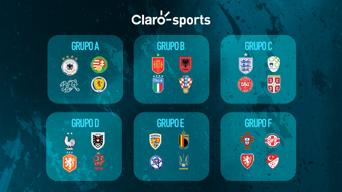 Tablas de posiciones de los grupos de la Euro 2024, al momento