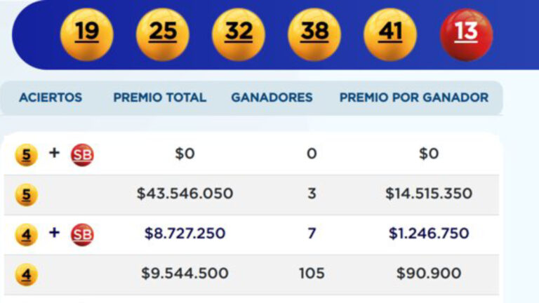 Resultado de Baloto y Baloto Revancha: Consulte los números que cayeron hoy