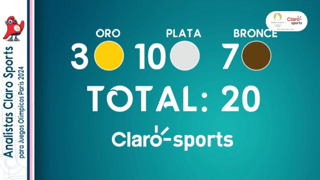 ¡Un verdadero Dream Team! Claro Sports lleva el mejor equipo de analistas a Paris 2024