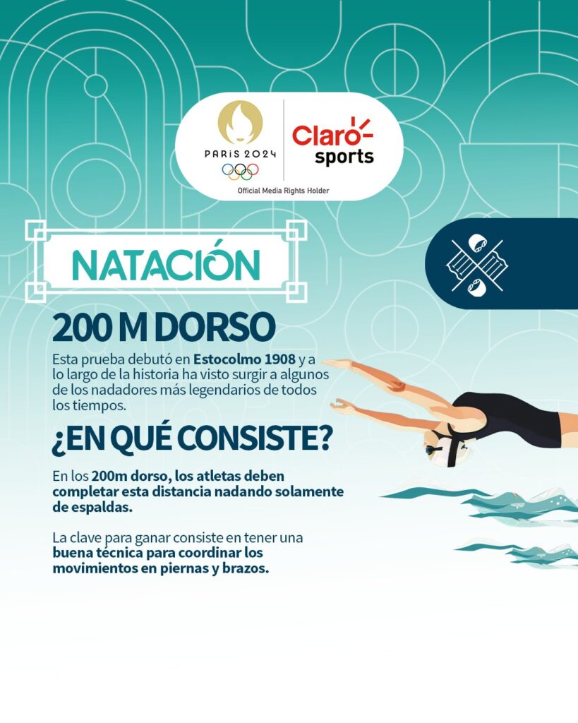 Infografías Paris 2024