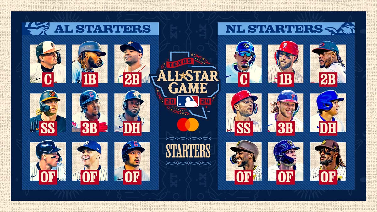 La MLB revela a los titulares del Juego de Estrellas 2024