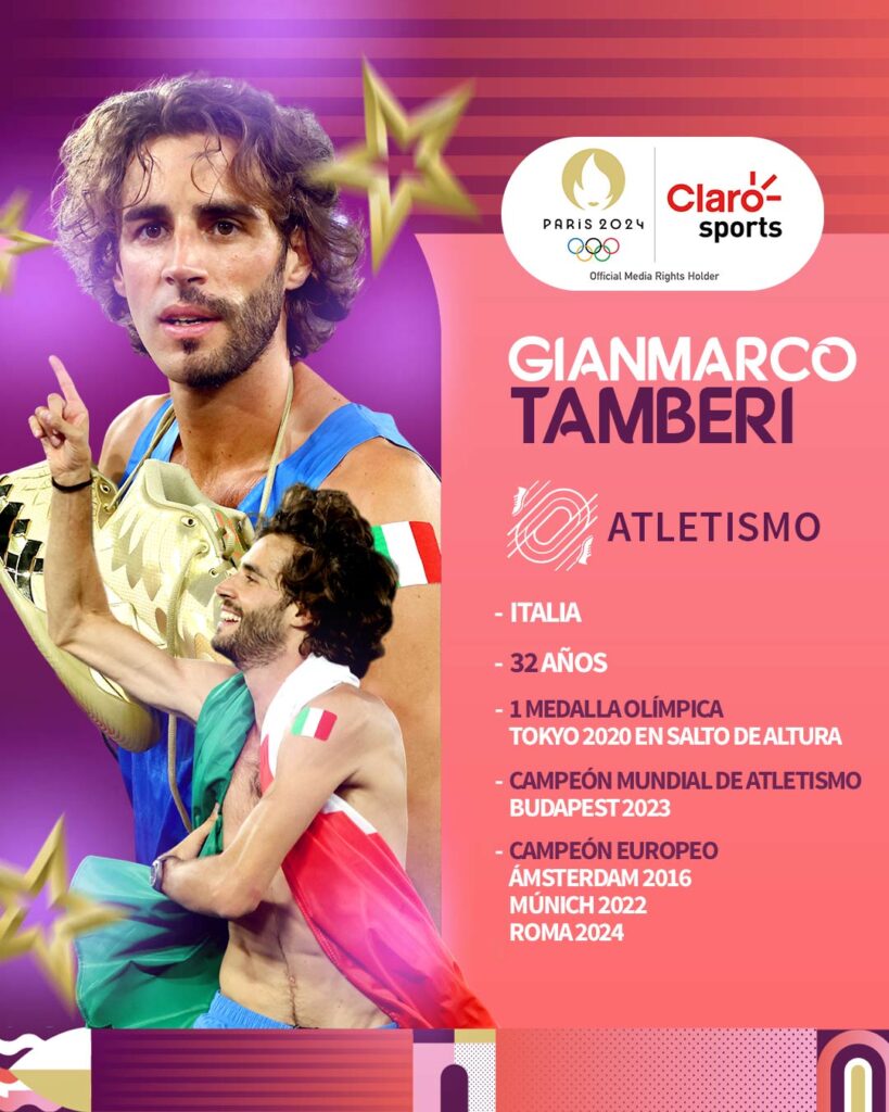 Gianmarca Tamberi Perfil