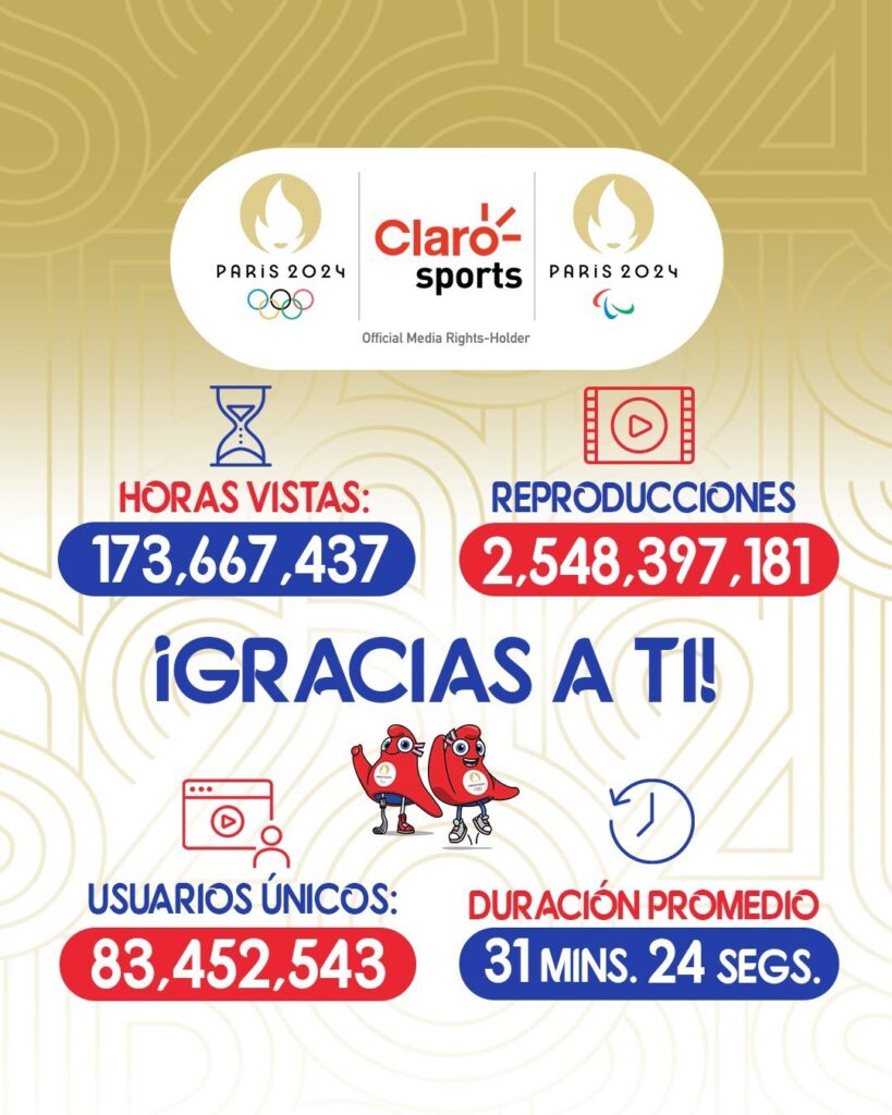 Números históricos en Claro Sports en Paris 2024