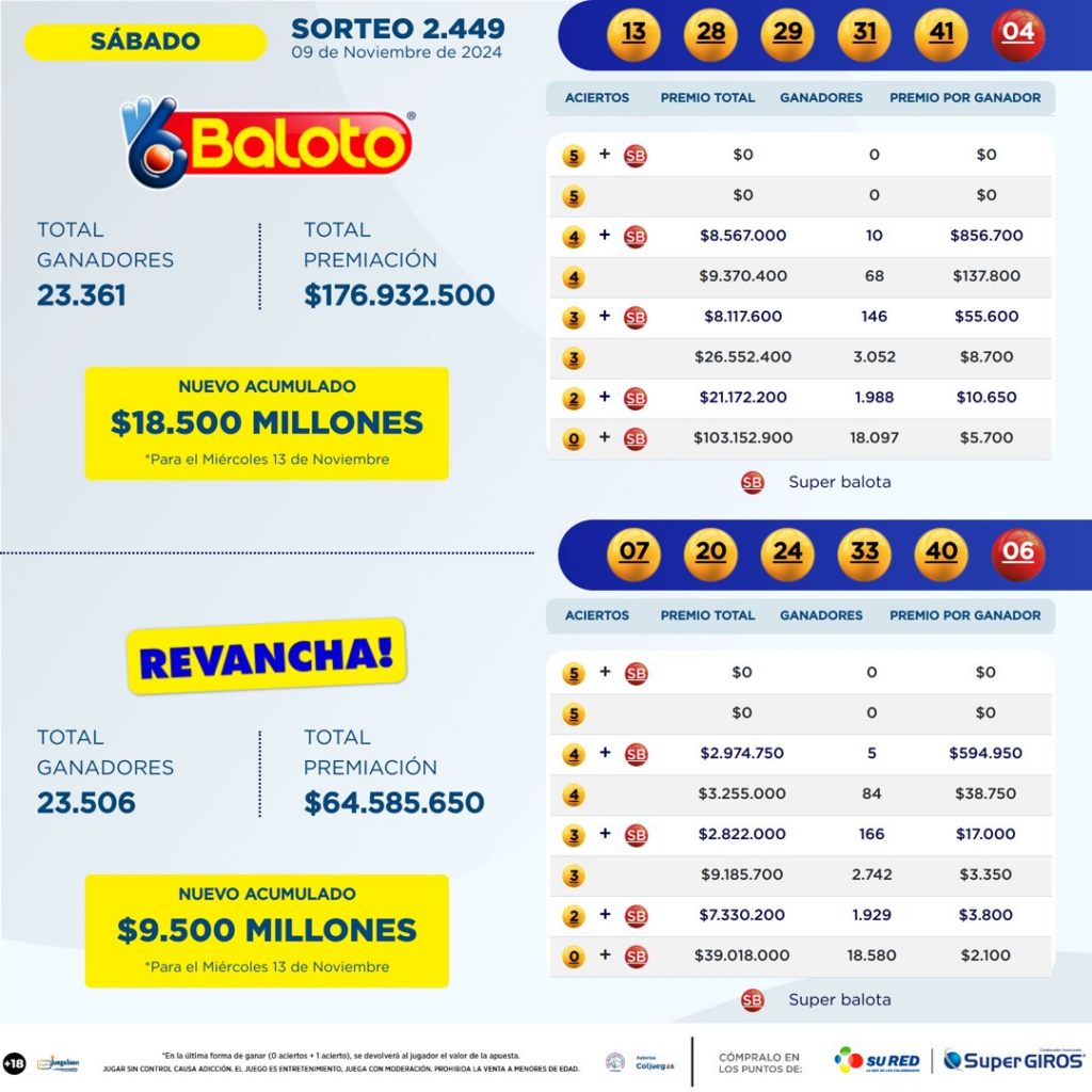 Resultado Baloto y Baloto Revancha 9 de noviembre.