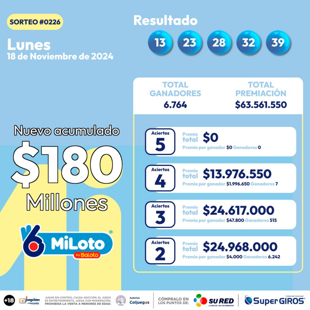 Resultado MiLoto