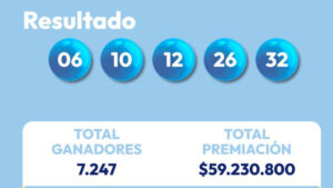 Resultados del MiLoto de este martes, 12 de noviembre de 2024: Consulte los números ganadores de hoy