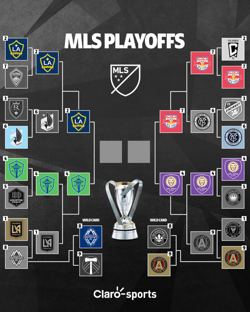 MLS Playoffs