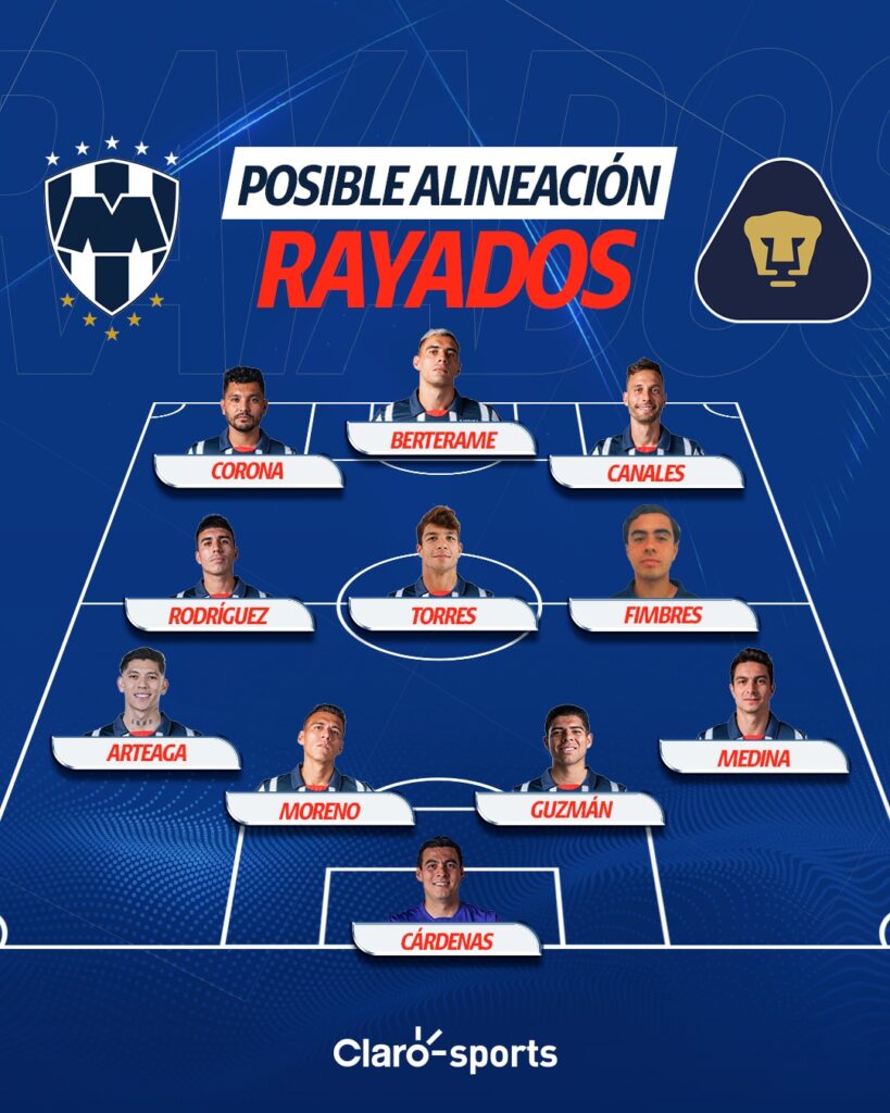 Posible alineación de Rayados ante Pumas. Claro Sports